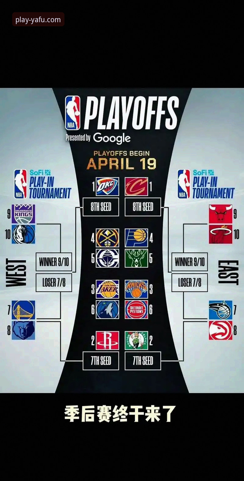湖人锁定季后赛最新消息，亚富体育平台用户小志解读西部格局变化